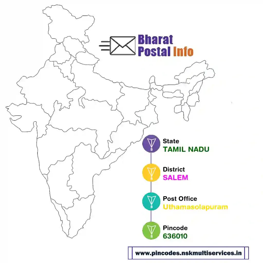 tamil nadu-salem-uthamasolapuram-636010